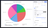 Data label settings being changed to show percentages on the pie chart